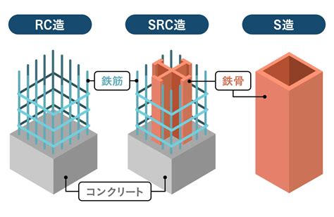 高層住宅|タワマン（超高層マンション）の構造や容積率、資産。